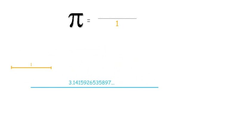 pi nomber (რიცხვი "პი")