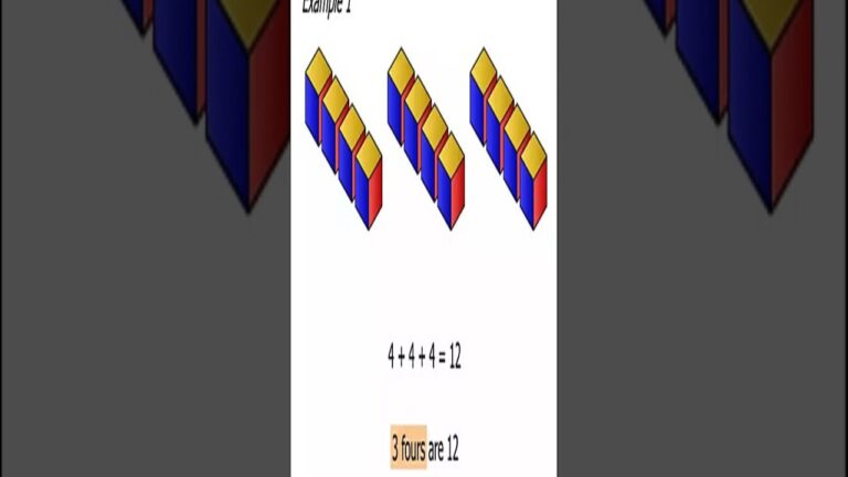 Почему порядок не важен? 3×4 = 4×3